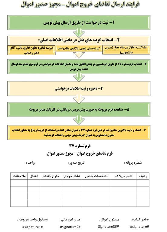 فرآیند ارسال تقاضای خروج اموال